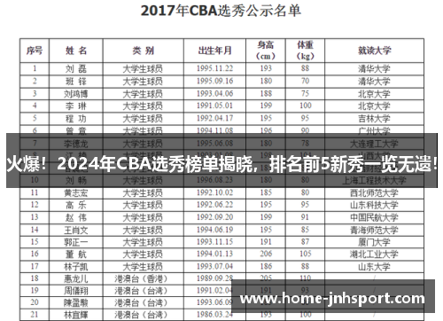 火爆！2024年CBA选秀榜单揭晓，排名前5新秀一览无遗！